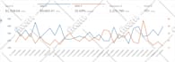 setup, optimize amazon ads campaigns, PPC fba account manager virtual assistant