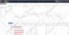 setup and optimize your amazon PPC campaigns, manage amazon fba ppc ads