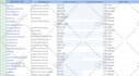 do econometrics  and statical data analysis, report by spss,r ,excel ,python