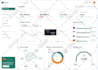 build custom web applications, dashboard, ai automations and saas