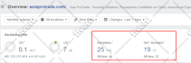 do high quality contextual dofollow SEO backlinks for google ranking