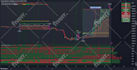 develop any indicator or strategy in pinescript for tradingview