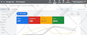 be your certified google ads adwords specialist