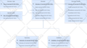 do database design and development  normalization erd diagrams queries