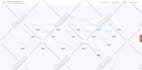 setup SMS , email marketing and 2 way messaging server