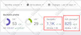 do complete on page SEO optimization or website optimization