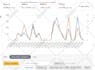 be your amazon virtual assistant expert fba listing ppc VA