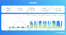 setup instantly and manage personalized cold email outreach