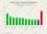 create automated excel dashboards, reports, and business tools