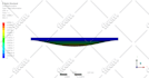fea and cfd analysis on ansys and solidworks