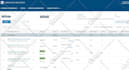 create and optimize your linkedin ads