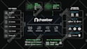 design a professional unique infographic