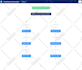 build buddypress buddyboss, learnpress, learndash online course website lms