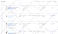 do SEO optimized product listing on alibaba bulk cheap rate postings