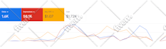 setup google adsense ad units and layout on wordpress