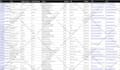 scrape data from any website and deliver clean excel or CSV files