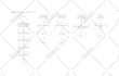write pseudocode and draw a flowchart for you
