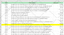 do data entry, copy paste, web research, web scraping, and excel data entry