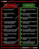 design professional and unique infographic in canva