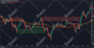 develop any indicator or strategy in pinescript for tradingview