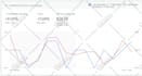 audit and optimize your google ads PPC campaigns