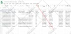 be your microsoft excel and google sheets wiz