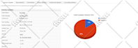 send bulk email or email blast upto 500k