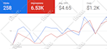 manage and optimize your google ads account on monthly basis
