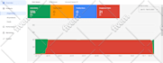 setup and fix google merchant center misrepresentation and shopping ads