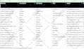 set up kajabi, activecampaign automation, form, landing page