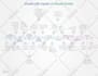 design awesome timeline infographics