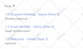 create high converting klaviyo email template in 24 hours