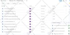 write 30 SEO articles and blog posts monthly with images