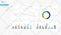 do any microsoft excel formulas, macros, vba, pivot tables