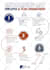 design your infographic in perfect flowchart style