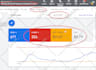 setup google ads adwords ppc campaign