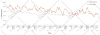 create editable butterfly, bar, pie and line graph