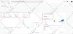 fix and setup google analytics, tag manager facebook pixel installation in 2hour