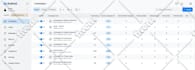 do linkedin automation, setup social media outreach campaigns on dripify expandi