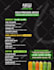 design professional menu digital or board