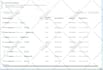 fix or setup google analytics 4, fb pixel, ga4 conversion tracking via GTM