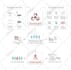 design graphical abstracts, medical and scientific illustrations and figures