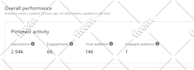 design 1000 pins and 100 boards as organic pinterest marketing manager