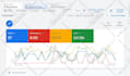 setup and manage highly profitable google ads and PPC campaigns