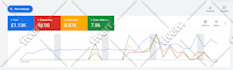 manage google ads for your ecommerce store to improve results