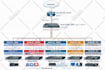 configure cisco router switches and firewalls