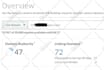 increase your domain authority to da 35 in 14 days