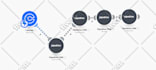 automate workflows using zapier, make, integromat, and apis