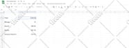 create excel spreadsheet data,formula, charts, vba and macro