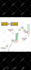design crypto forex charts, infographic and education post